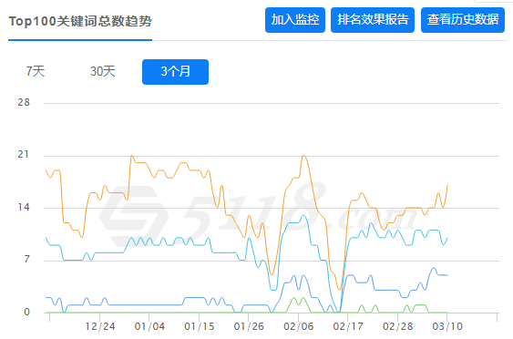 网站优化