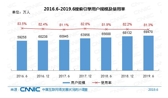 网站建设